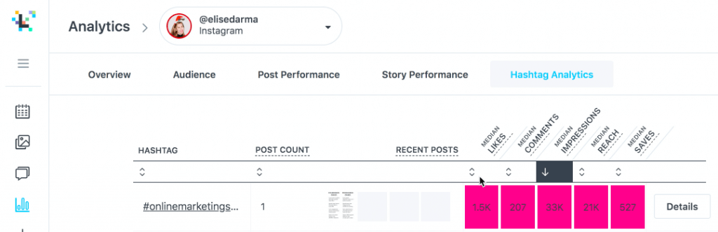 how to use hashtags on instagram for business